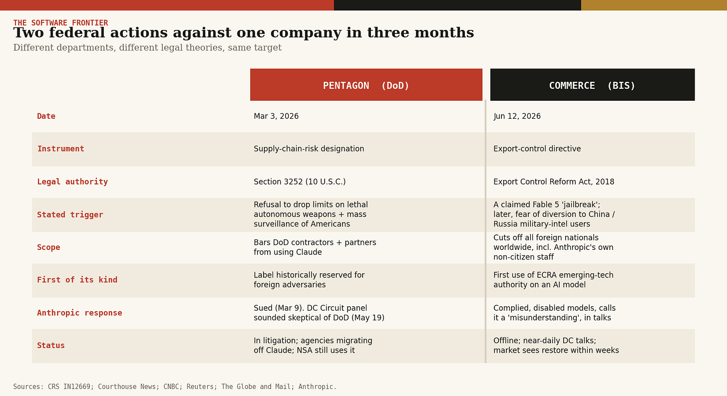 Two federal actions against one company in three months. Two federal actions against one company in three months.