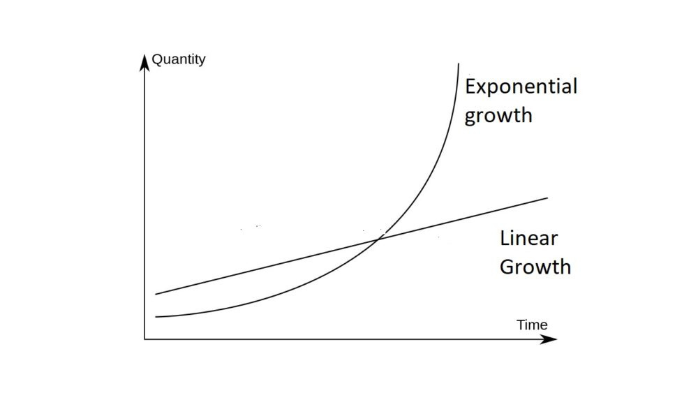 The World's Population Hasn't Grown Exponentially for at Least Half a  Century - Union of Concerned Scientists