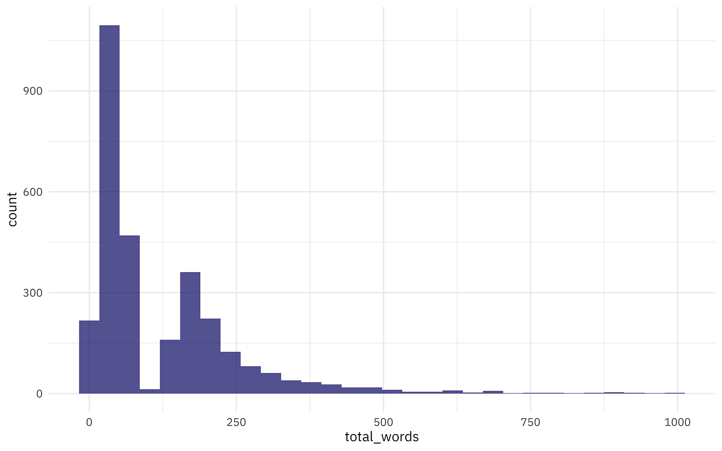 What Makes a Good Data Science Portfolio in the Age of AI? What Makes a Good Data Science Portfolio in the Age of AI?
