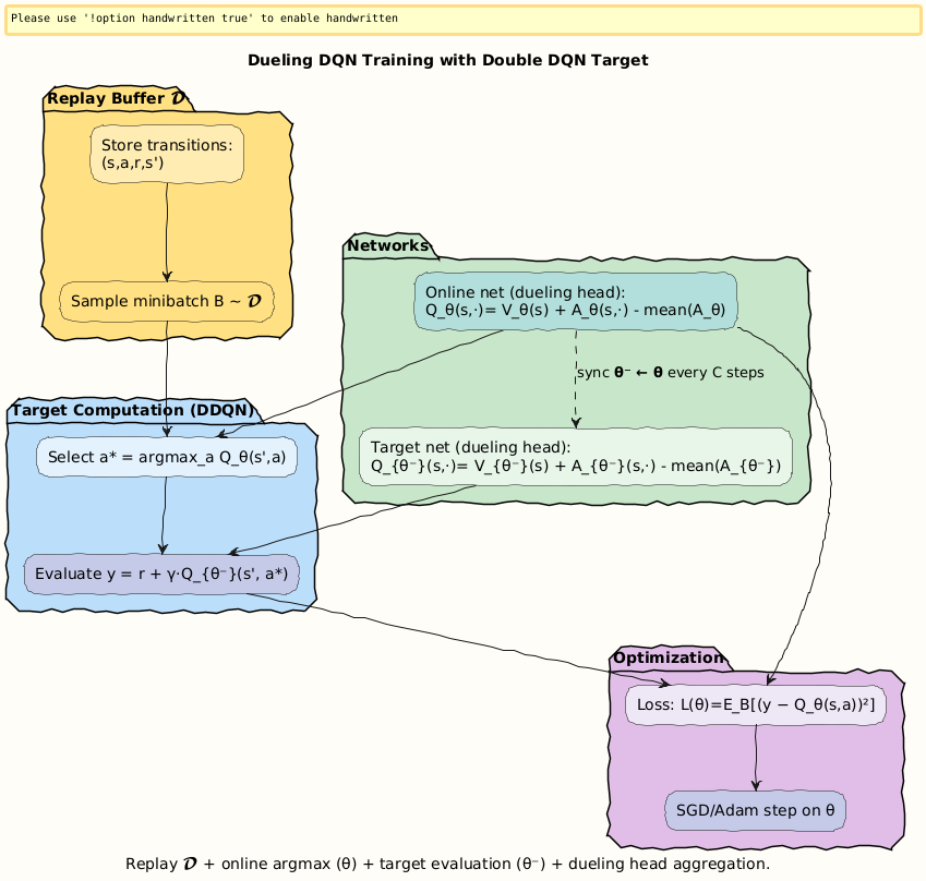 PlantUML Diagram