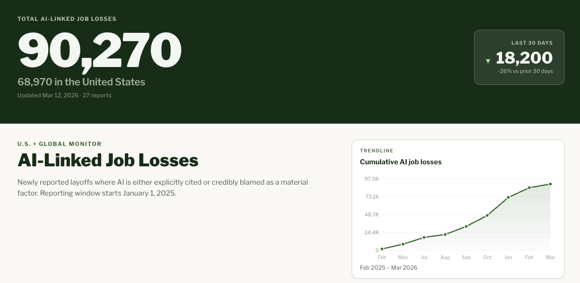 AI Job Loss Tracker Just Launched - by Sam Steen