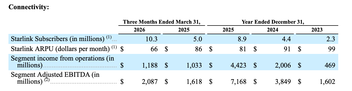Trang 23 (S-1 Filing). Nguồn: SEC.