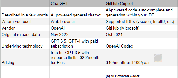 chatgpt vs copilot table chatgpt vs copilot table