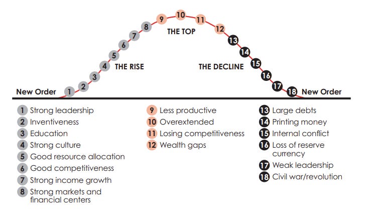 Principios para enfrentarse al Nuevo Orden Mundial de Ray Dalio Principios para enfrentarse al Nuevo Orden Mundial de Ray Dalio