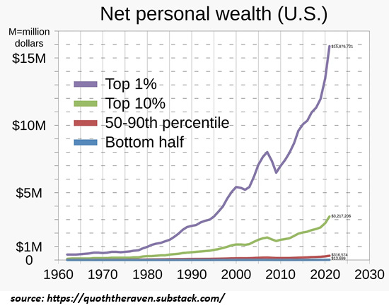 The American Dream Is Dead, But We Don't Dare Admit It
