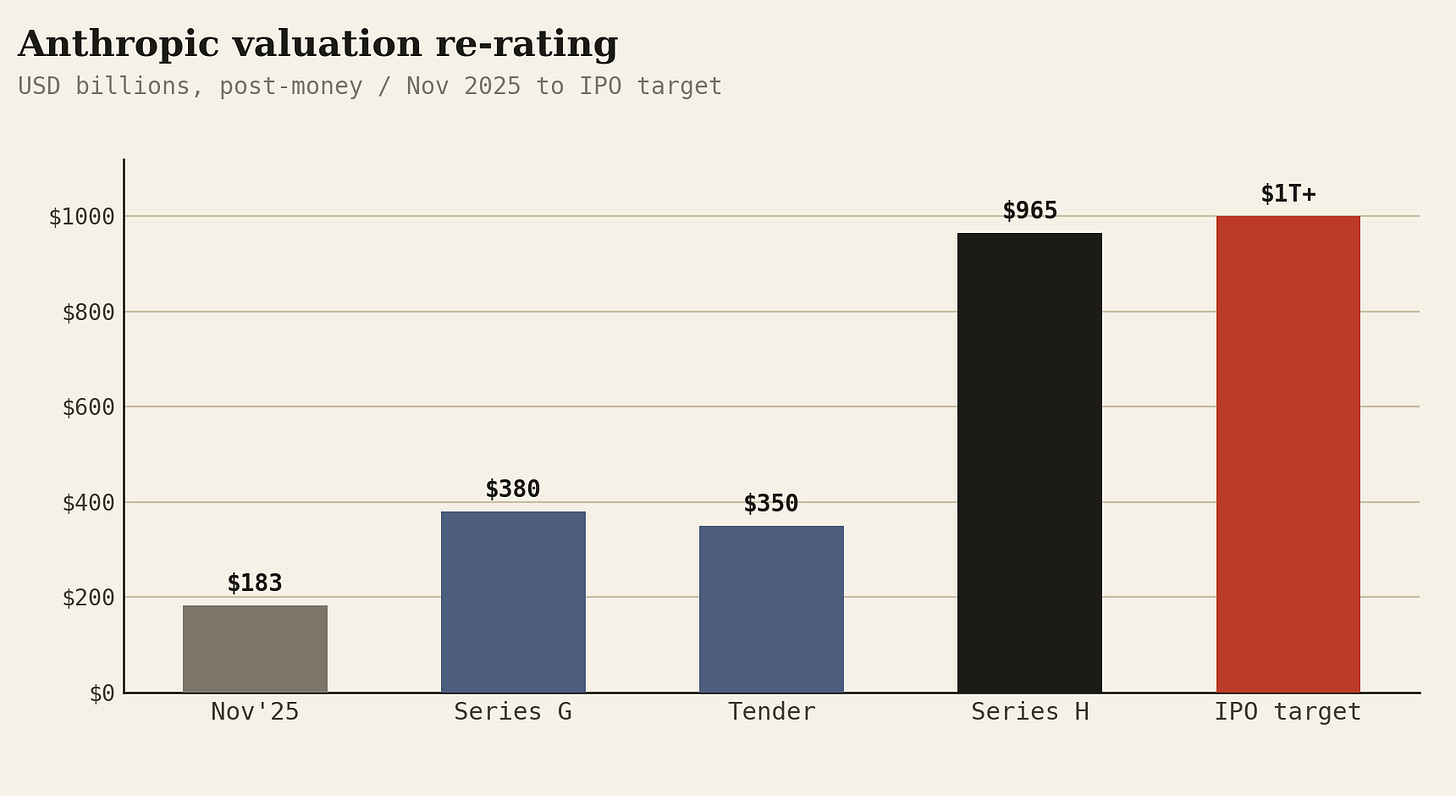 c-valuation