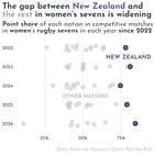 đ The Week in International Sport