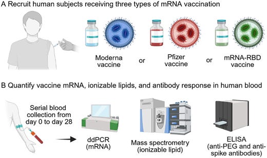 Figure 1. Refer to the image caption for details.