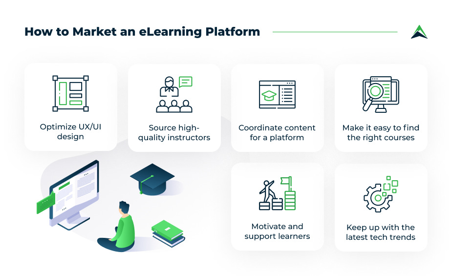 Tokenized Online Learning Platform Interface