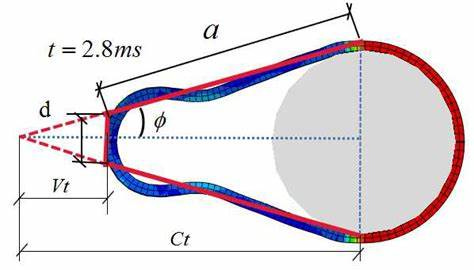 During the rebound process of the rubber band, the influence of the ...