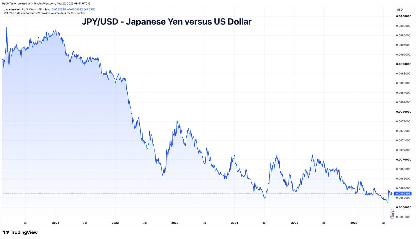 Japanese Yen versus US Dollar Japanese Yen versus US Dollar