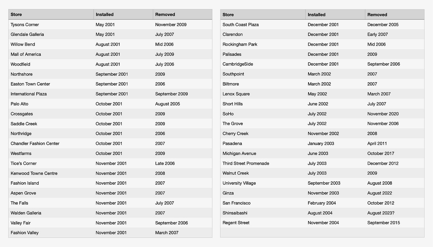 Chart: Apple Stores with Theaters.