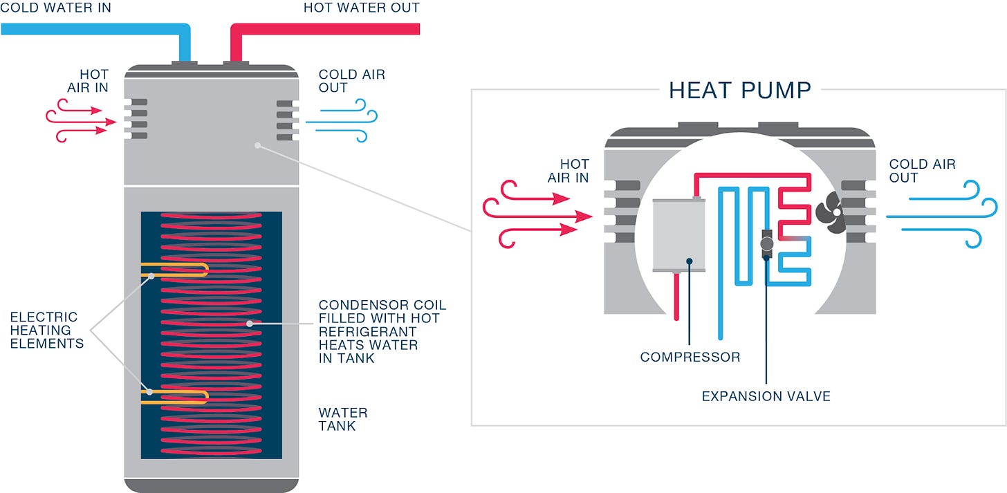My Heat Pump Water Heater Provides Free AC - CleanTechnica