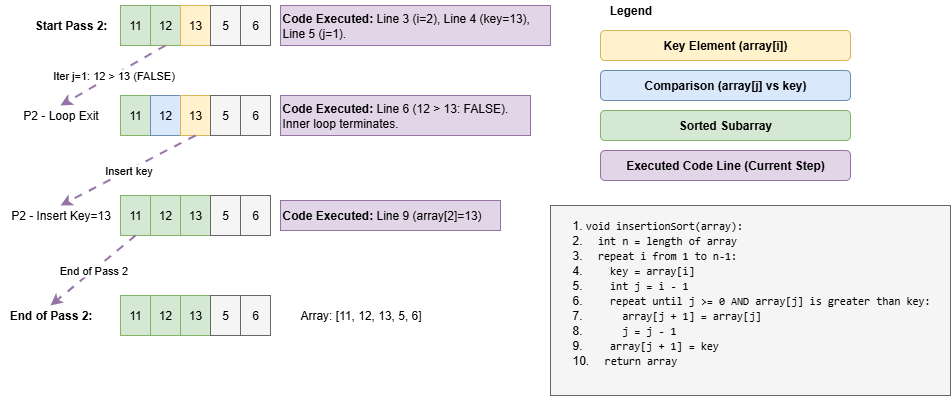 Sorting Algorithm Series – Part 3: Insertion Sort