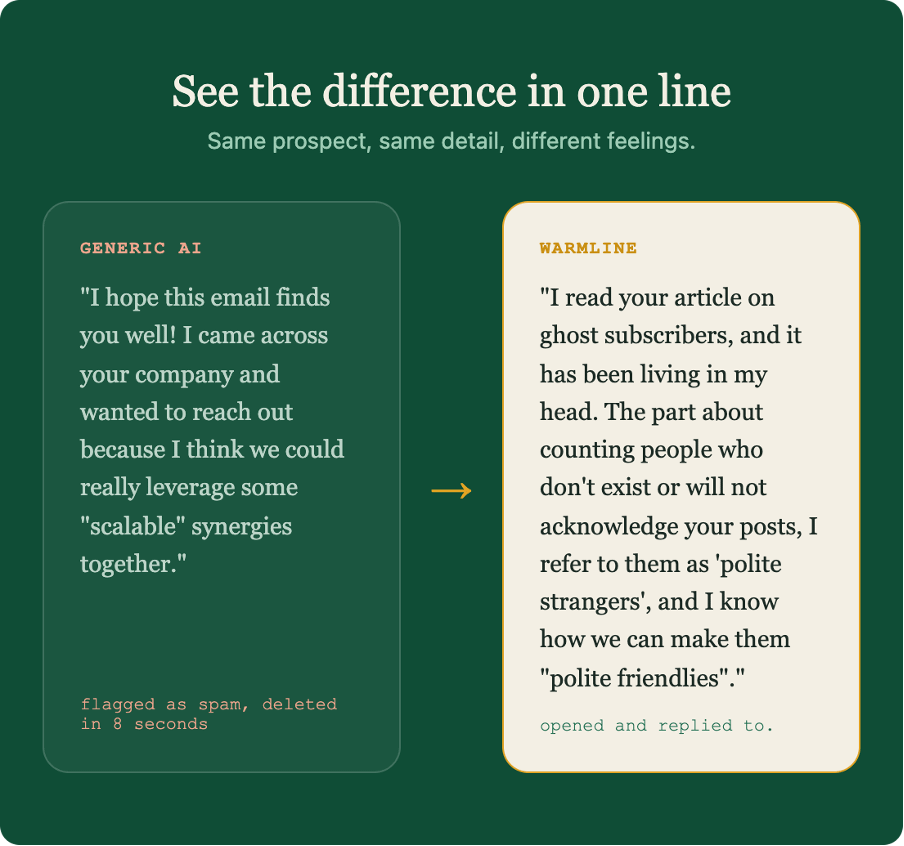 Warmline, a free cold email opener that writes first lines in human voice.