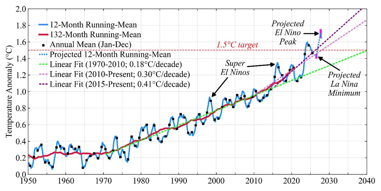 billmckibben.substack.com - Bill McKibben - An El Ni&ntilde;o is brewing