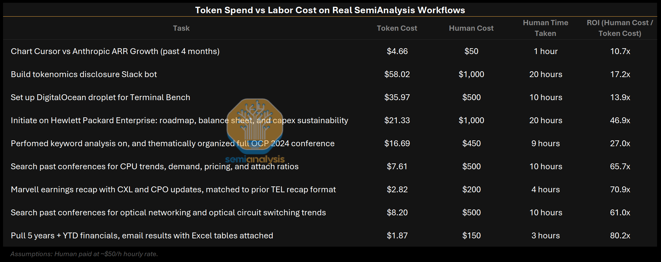 AI Value Capture - The Shift To Model Labs