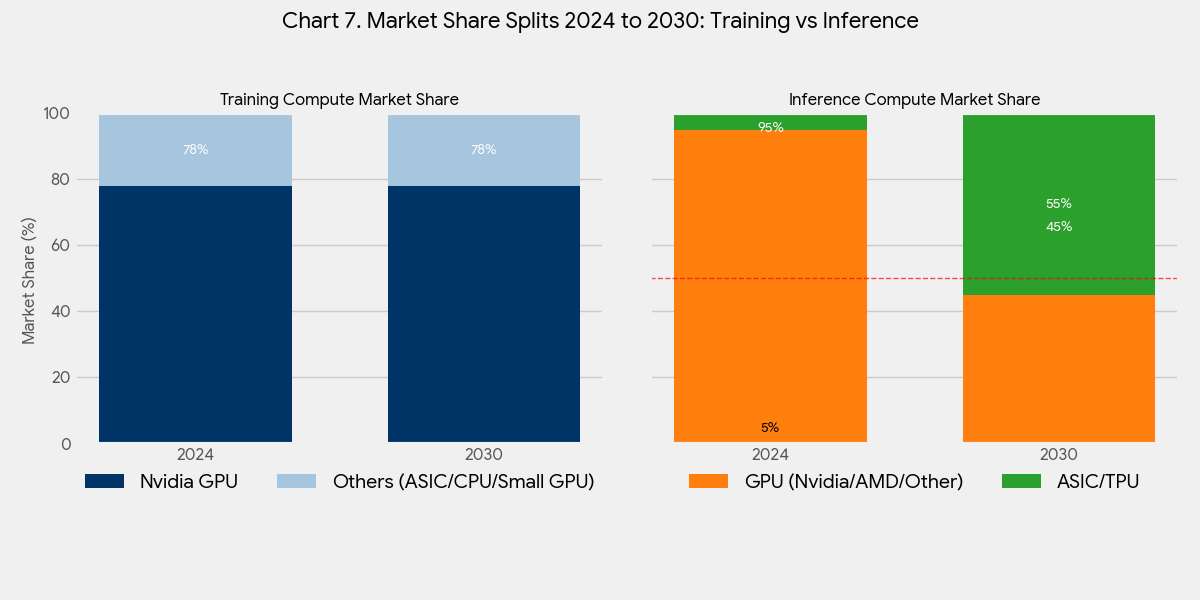 GPU vs TPU: The New Economics of AI Compute