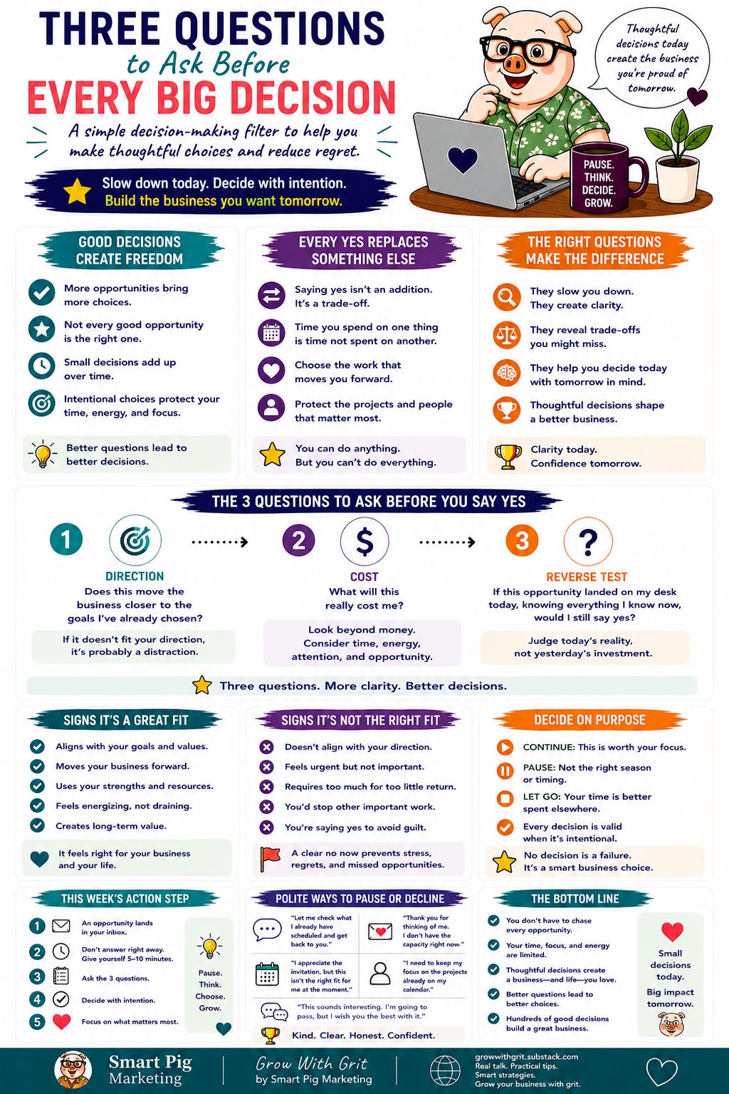 Colorful infographic titled Three Questions to Ask Before Every Big Decision: A Simple Decision-Making Filter to Help You Make Thoughtful Choices and Reduce Regret. The graphic explains how asking three key questions before making a commitment can improve business decisions by considering direction, true cost, and whether the opportunity is still worth pursuing with today's knowledge. It includes signs of a good fit, warning signs that an opportunity may not be right, practical ways to pause before saying yes, action steps for evaluating opportunities, and reminders that intentional decisions protect time, energy, and focus. The Grow With Grit mascot and Smart Pig Marketing branding appear throughout.