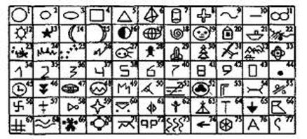 The 77 signs used in the Kozyrev mirror telepathy experiments