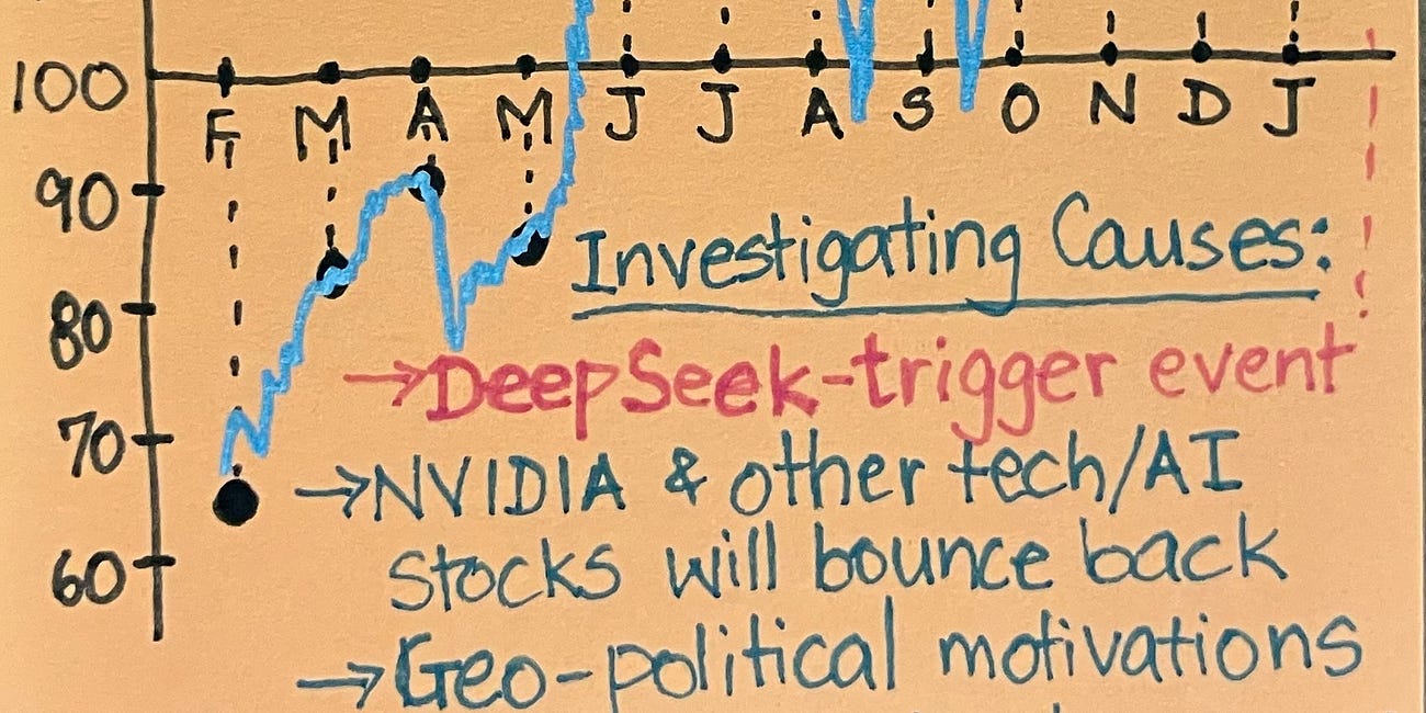 Panicked About Tech Stocks?