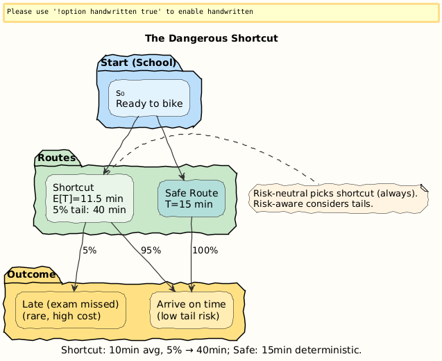 PlantUML diagram