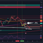 The Week Ahead for Crypto/Stonks - Oct 6, 2024