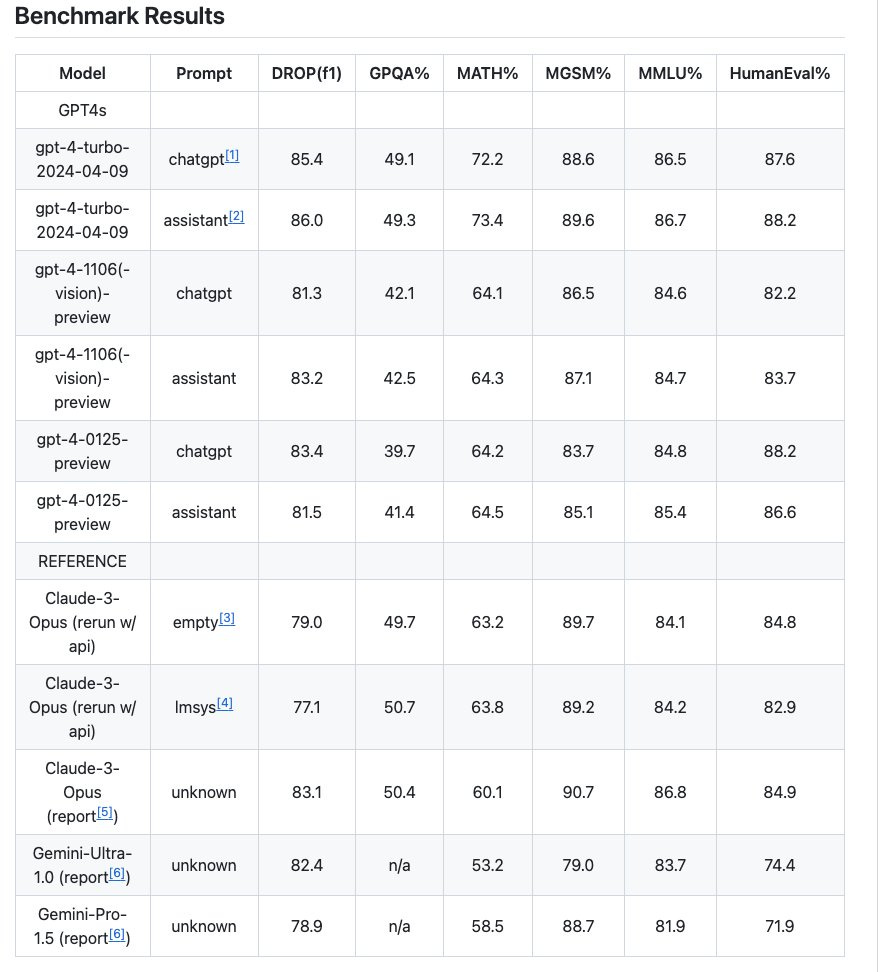 GPT-4 Turbo: A Step Forward in Language Model Performance