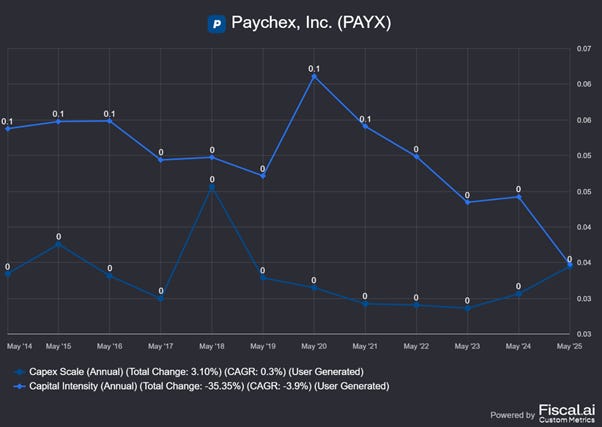 Chart preview Chart preview