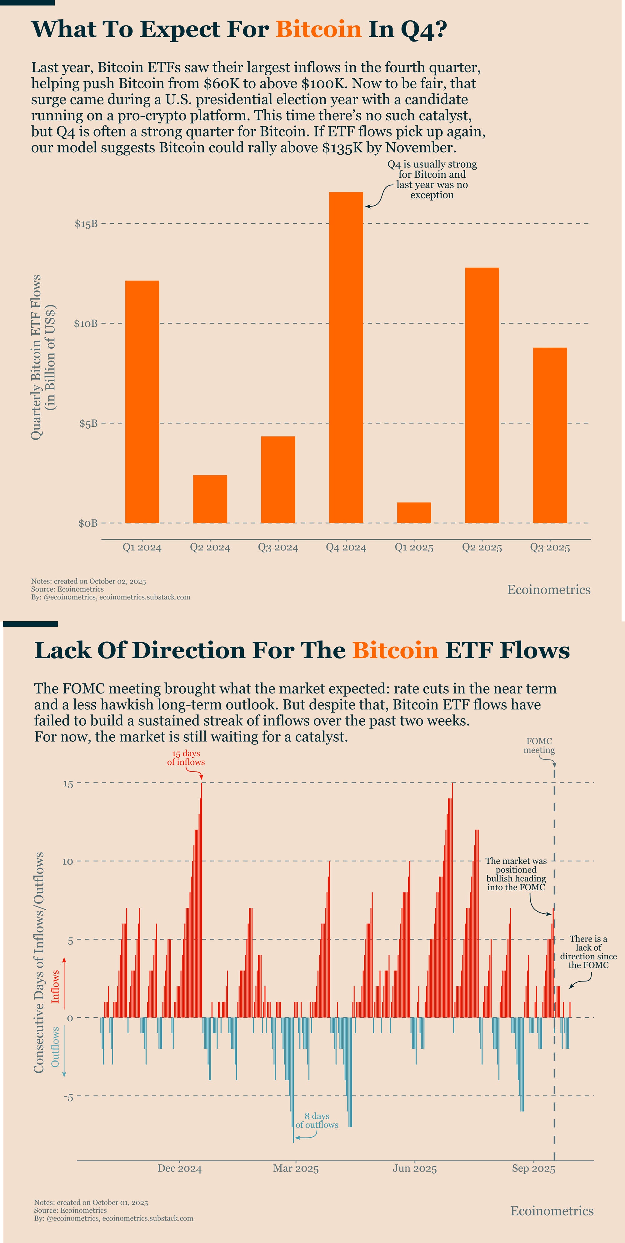 Q4 2025: Can Bitcoin Repeat Its Seasonal Strength Without a Catalyst?