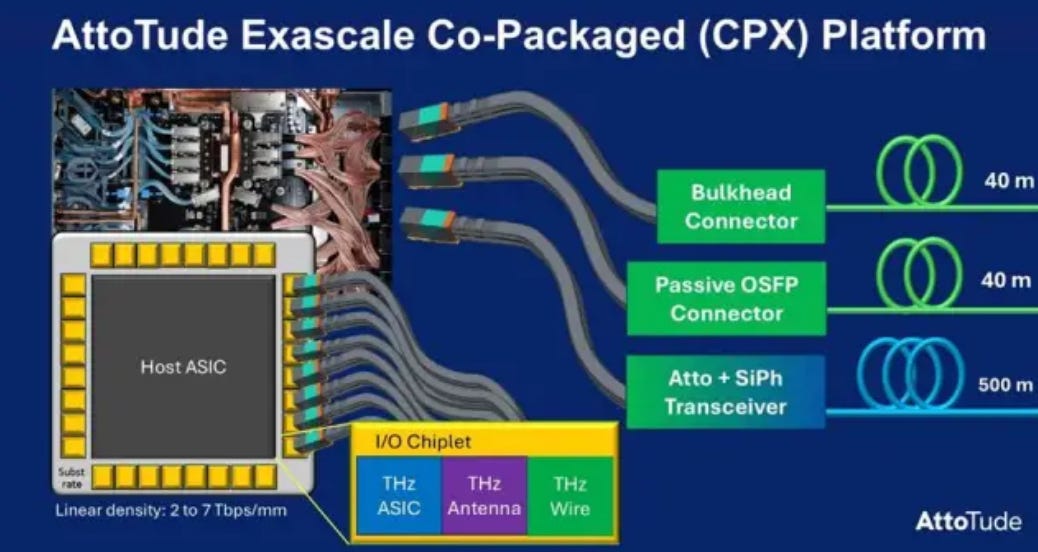 Retym OFC Preview: The Race to 400G per Lane: EML, Silicon Photonics, and ...