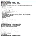Opinionated Guide on Financial Statement Formatting