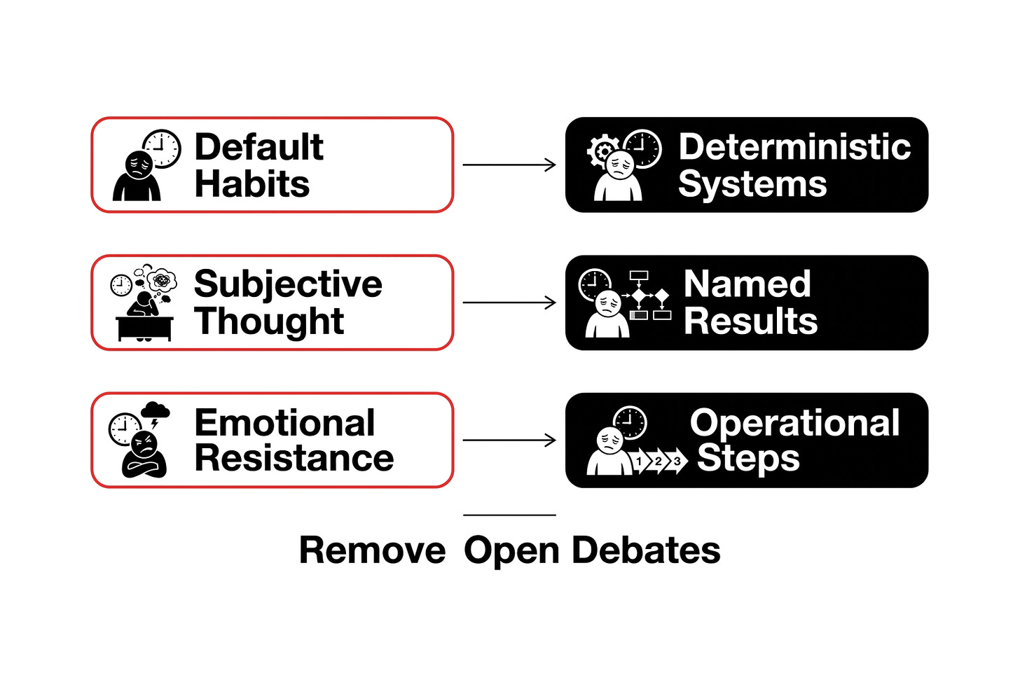 The nine-hour thought loop hiding behind strategic work
