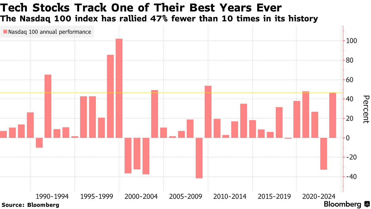 A graph showing the growth of the stock market

Description automatically generated