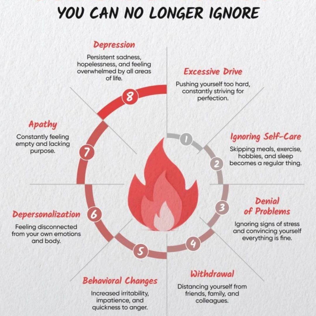 8 Stages of Burnout