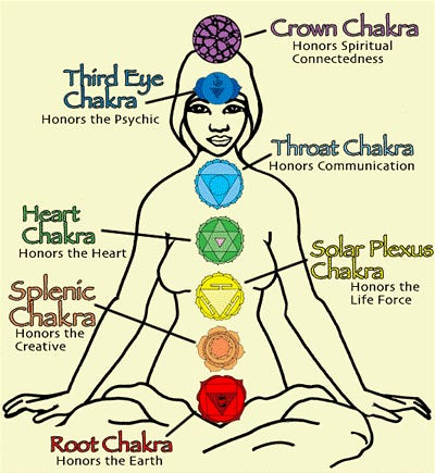 The Solar Plexus Chakra - by Libor Soural