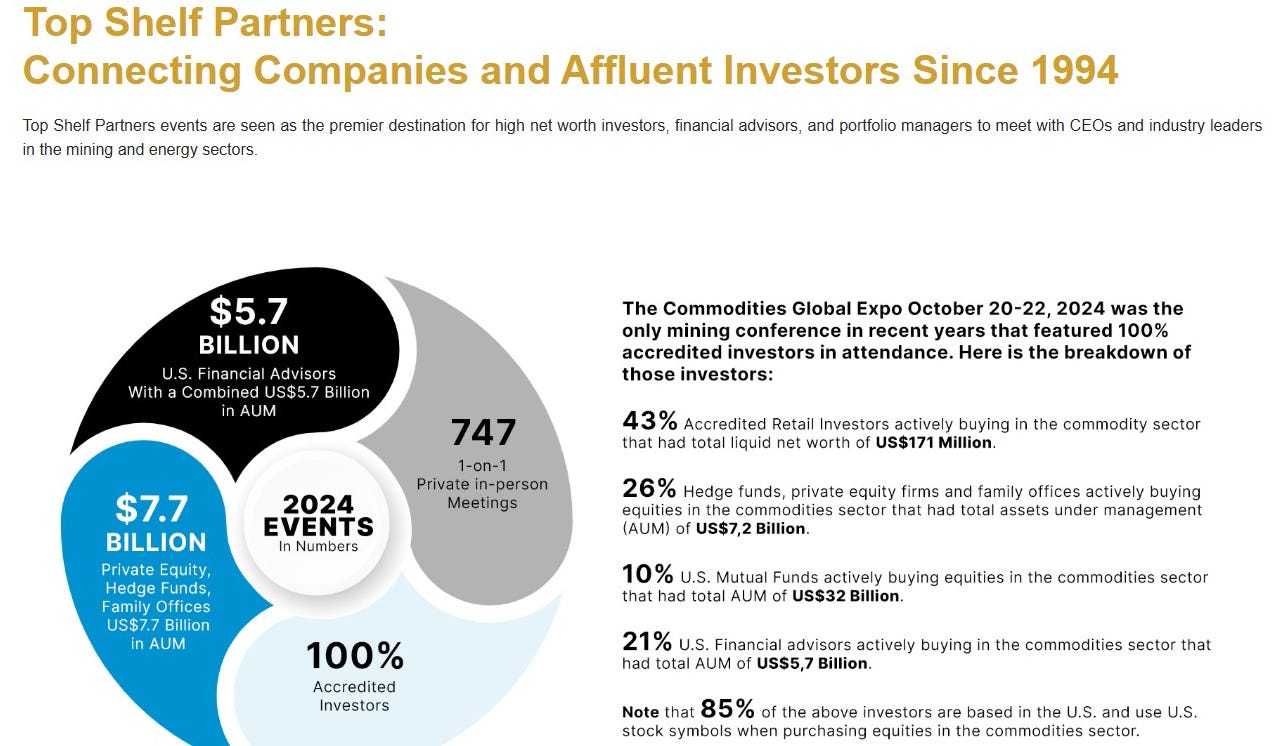 Top Shelf Investor Breakdown