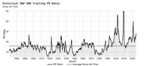 us pe ratio historical us pe ratio historical