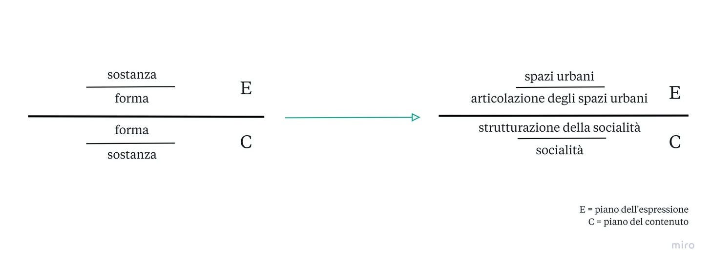 https://s3.us-west-2.amazonaws.com/secure.notion-static.com/fdd6fe31-0cfa-4e25-ab26-e1bee44a515c/La_citt_2.jpg?X-Amz-Algorithm=AWS4-HMAC-SHA256&X-Amz-Content-Sha256=UNSIGNED-PAYLOAD&X-Amz-Credential=AKIAT73L2G45EIPT3X45%2F20211128%2Fus-west-2%2Fs3%2Faws4_request&X-Amz-Date=20211128T171848Z&X-Amz-Expires=86400&X-Amz-Signature=881f73bedc39fe9b9c64c72b7ffd0bf235f580ca051b30e9896cd7f6d3ee5cf4&X-Amz-SignedHeaders=host&response-content-disposition=filename%20%3D%22La%2520citt%25C3%25A0%25202.jpg%22&x-id=GetObject