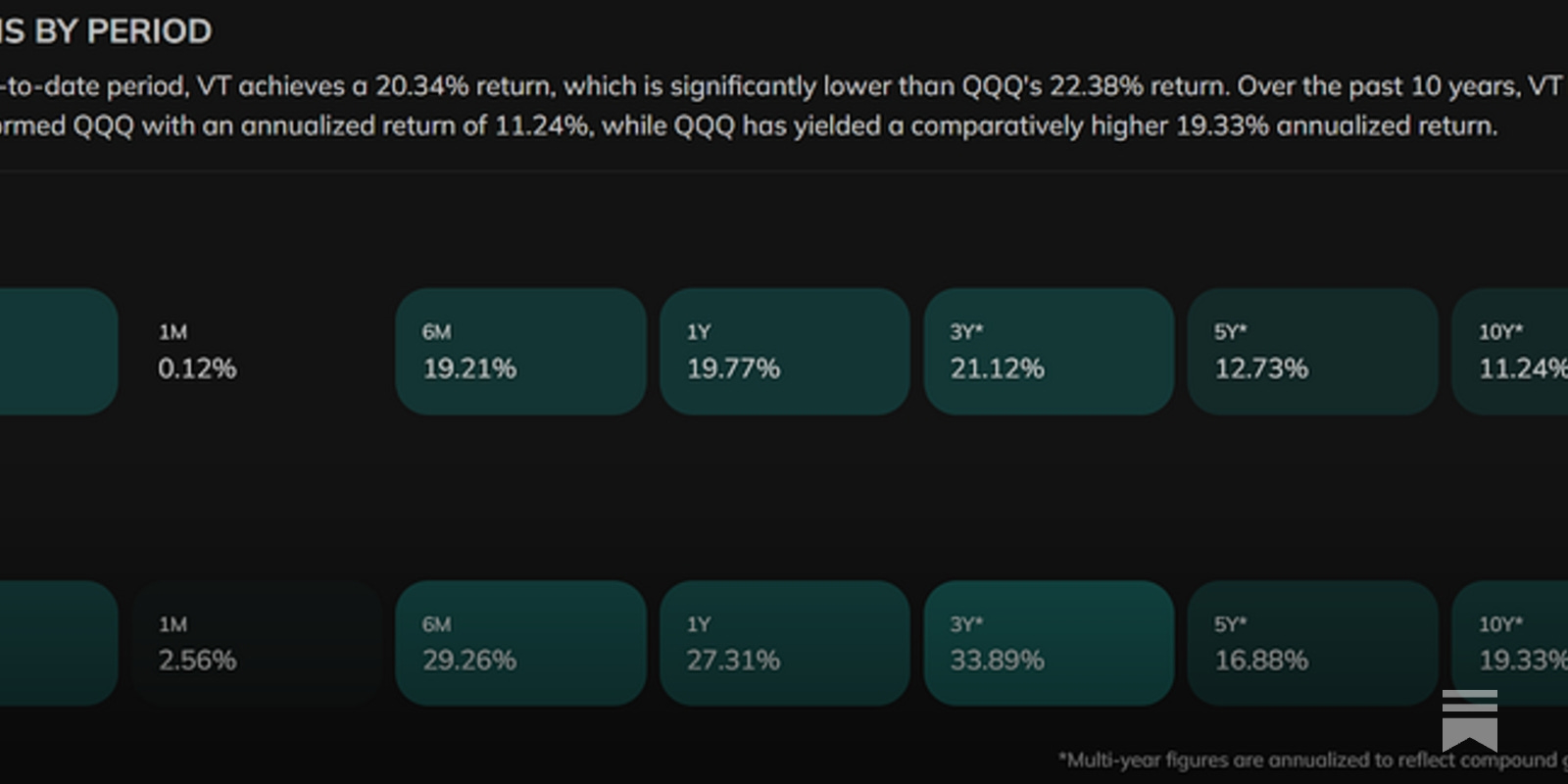 ＶＴ和ＱＱＱ到底會不會風水輪流轉？ - by Finance PhD Having Chien