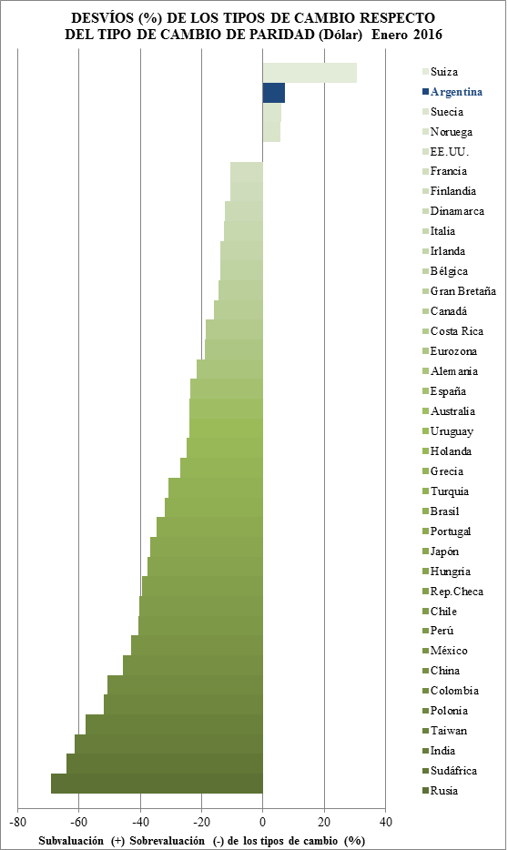 gráfico gráfico