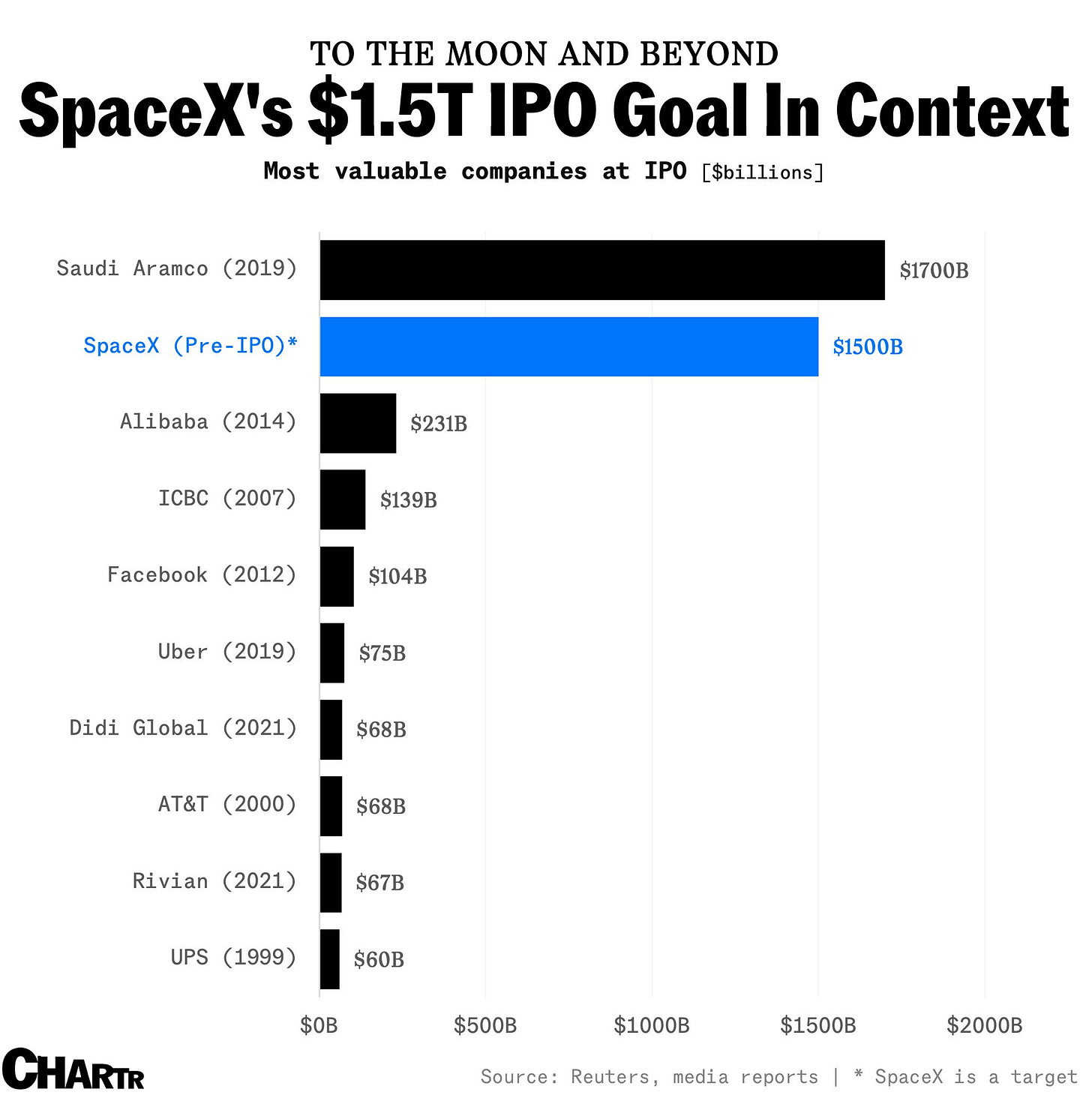 SpaceX IPO SpaceX IPO