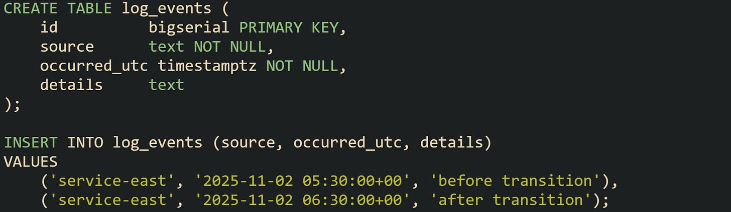 CREATE TABLE log_events ( id bigserial PRIMARY KEY, source text NOT NULL, occurred_utc timestamptz NOT NULL, details text ); INSERT INTO log_events (source, occurred_utc, details) VALUES ('service-east', '2025-11-02 05:30:00+00', 'before transition'), ('service-east', '2025-11-02 06:30:00+00', 'after transition'); CREATE TABLE log_events ( id bigserial PRIMARY KEY, source text NOT NULL, occurred_utc timestamptz NOT NULL, details text ); INSERT INTO log_events (source, occurred_utc, details) VALUES ('service-east', '2025-11-02 05:30:00+00', 'before transition'), ('service-east', '2025-11-02 06:30:00+00', 'after transition');