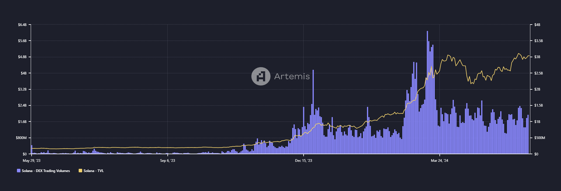 🤡¿Podrá la red de Base arrebatarle a Solana el trono de los memecoins?