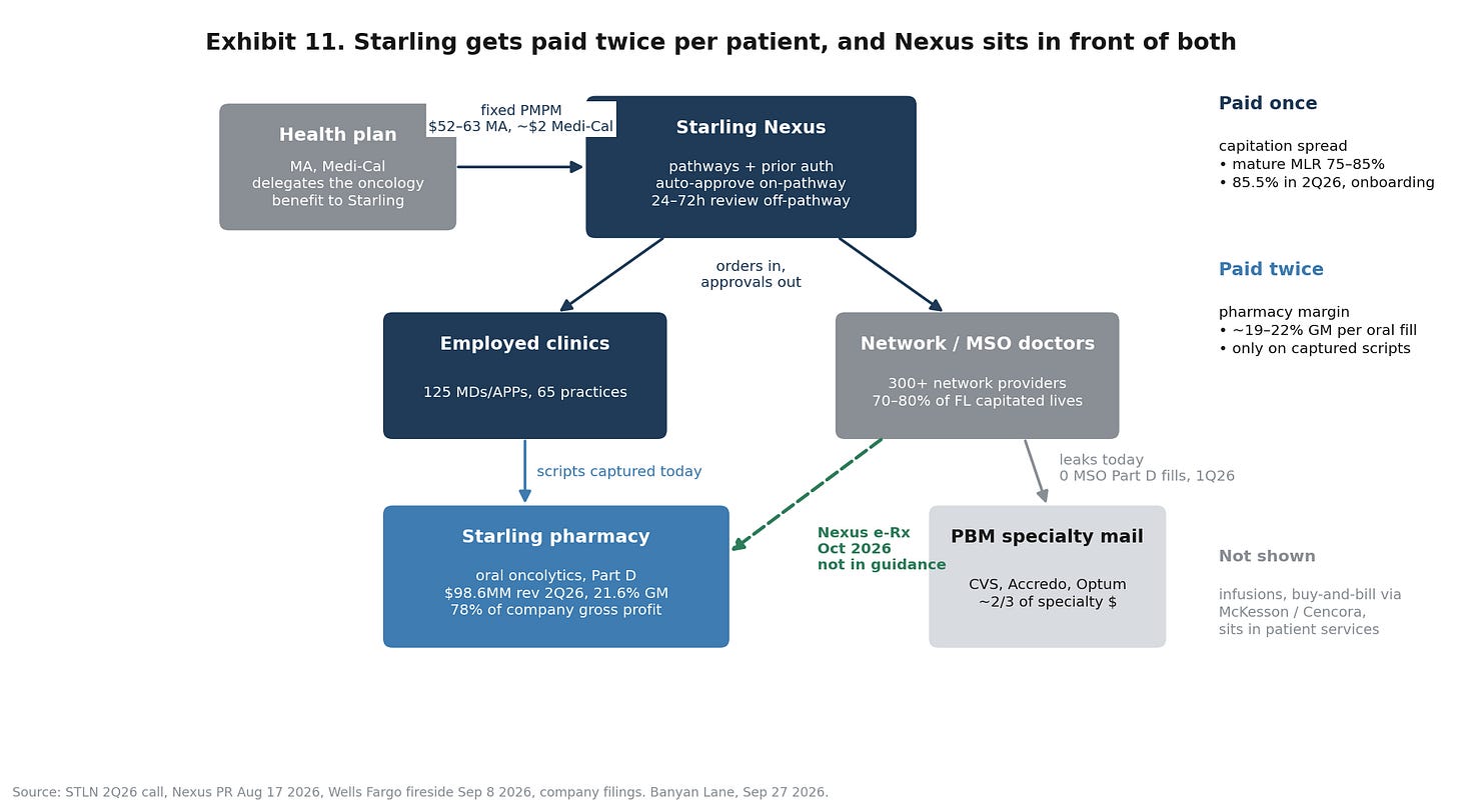 Exhibit 11. Starling gets paid twice Exhibit 11. Starling gets paid twice