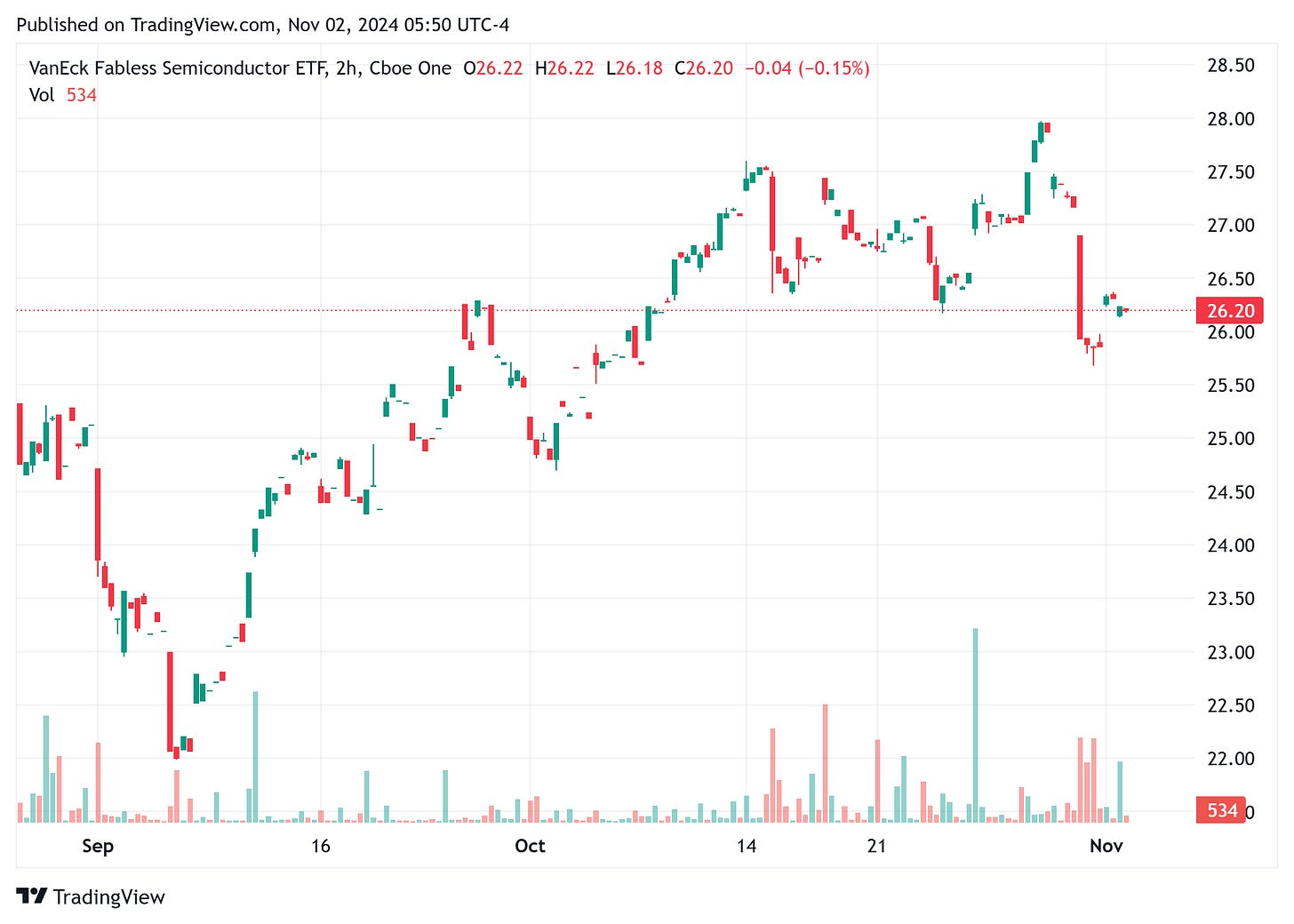 TradingView chart TradingView chart