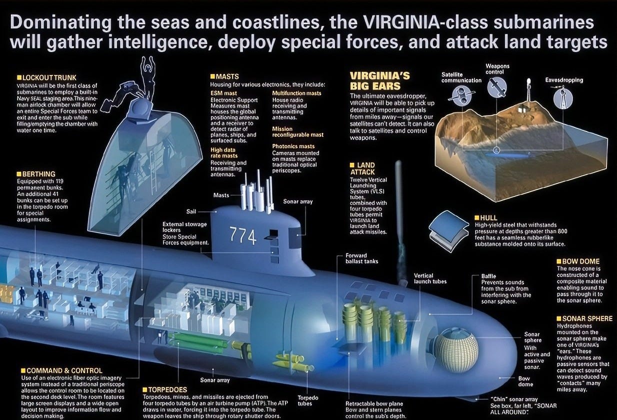 Virginia-Class Submarine Cut Out