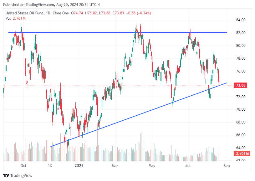TradingView chart