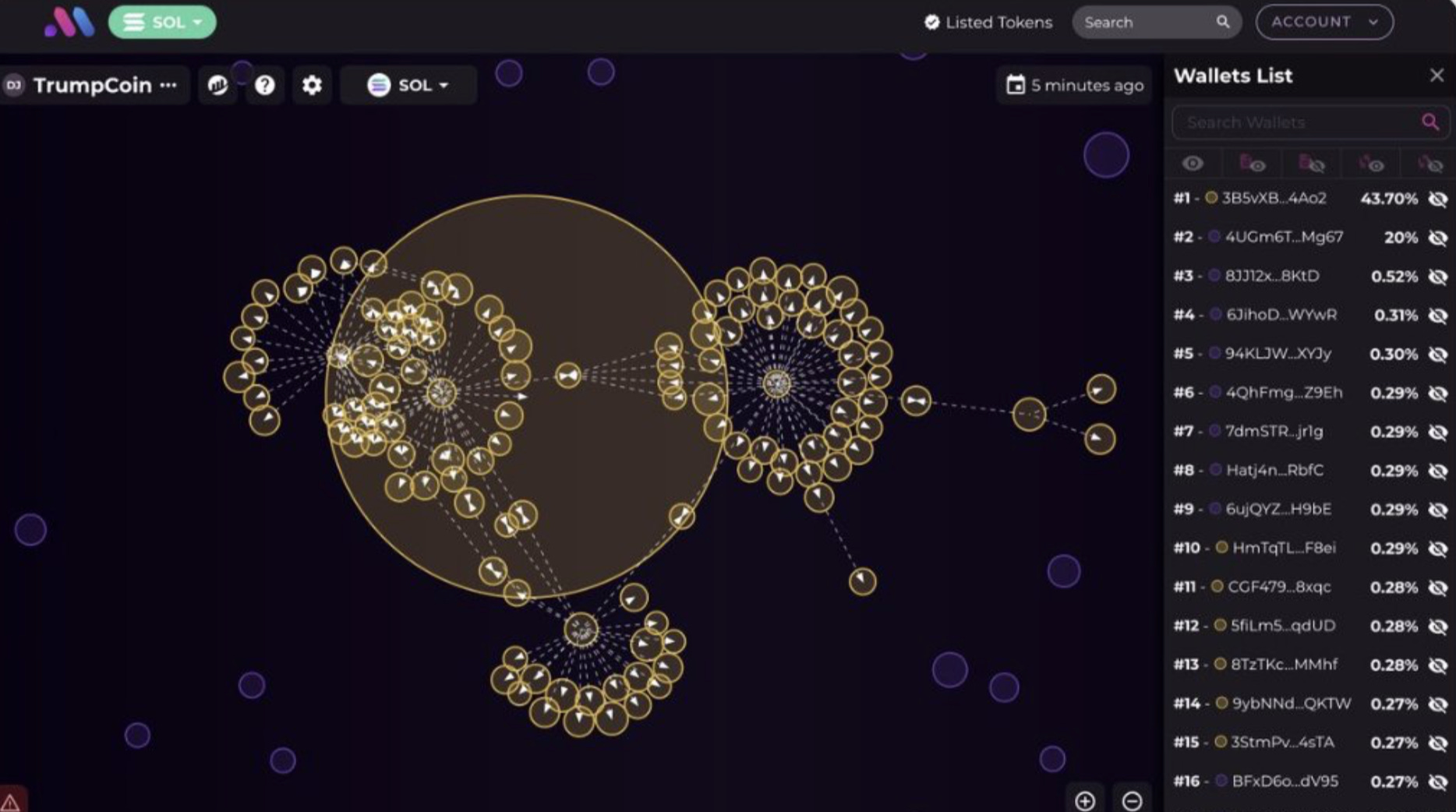 The Intersection of Politics and Cryptocurrency: Polymarket and PolitiFi  Tokens Analysis