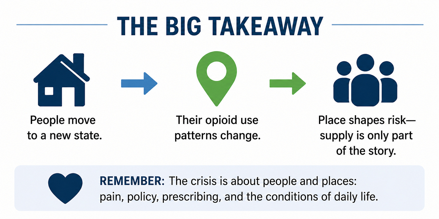 Infographbici showing people who move to different states have different risks.